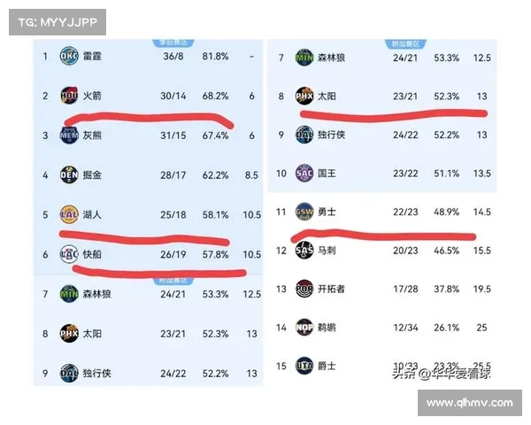 2018nba战绩 2018nba战绩