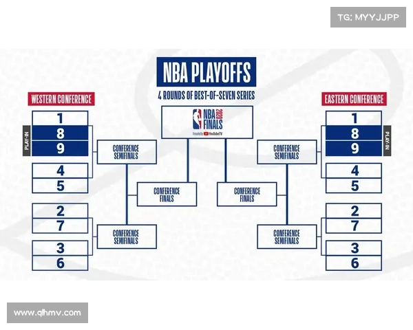 nba最新赛事安排 nba最新赛事安排